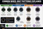 Wheel Bolt Pattern Chart & Fitment Guide for 2026