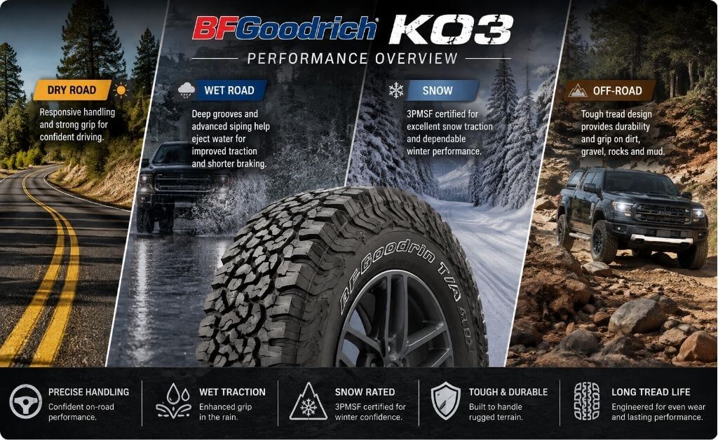 BFGoodrich KO3 performance in dry, wet, snow and off-road conditions