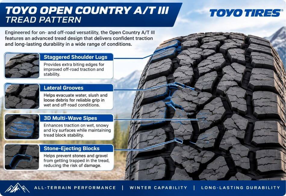 Toyo Open Country A/T III tread pattern