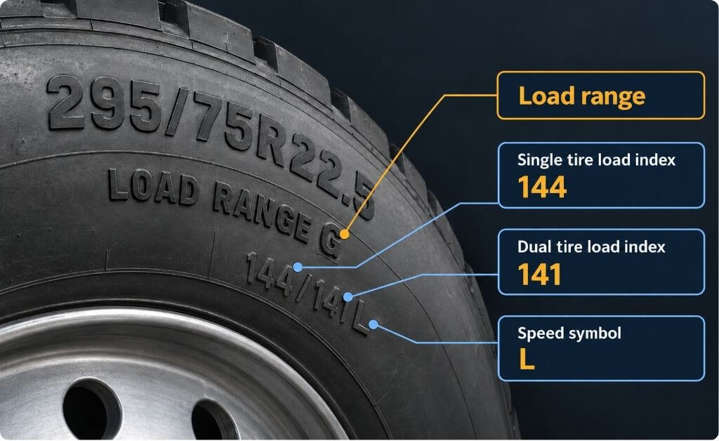Commercial truck tire sidewall showing load range G and single and dual load indexes